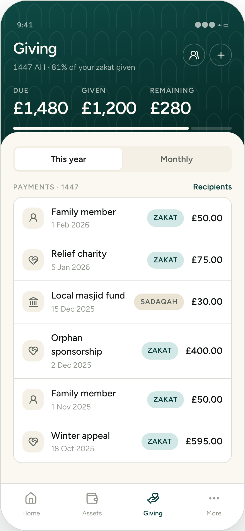 Giving screen showing £1,480 due, £1,200 given and £280 remaining